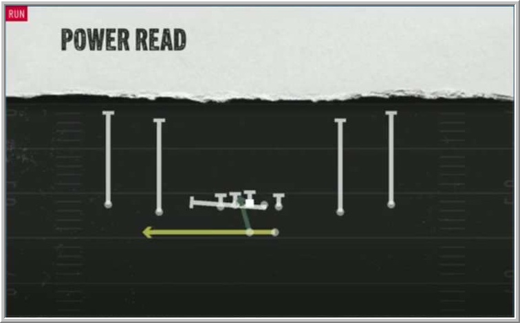 College Football 25 Spread Offensive Playbook Shotgun Spread