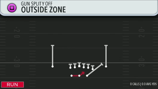 College Football 26 Penn State Offensive Playbook Gun Split Y Off