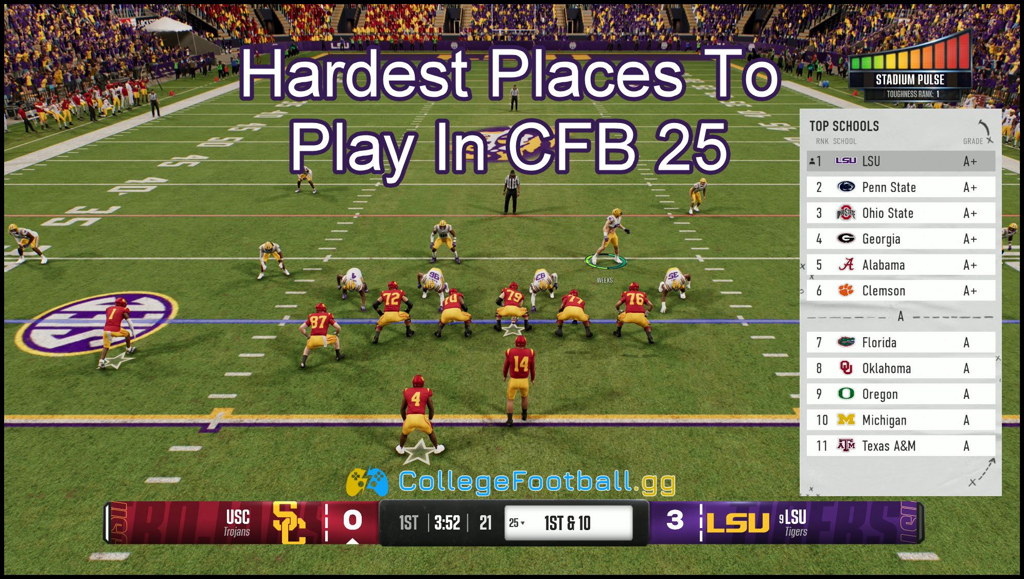 Hardest Places To Play In College Football 25