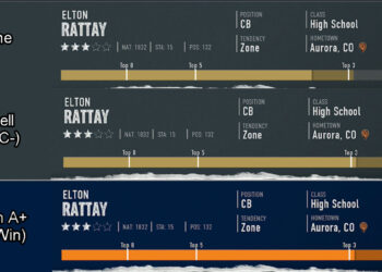 CFB Schedule A Visit
