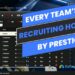 CFB 27 Recruiting Hours